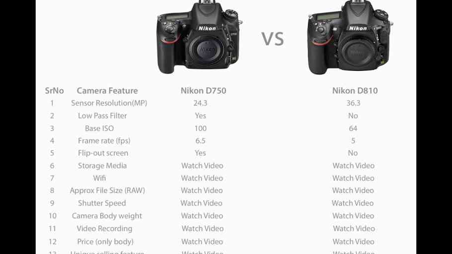 Análisis de la Nikon D810: Precio, Características y Comparativa con la ...